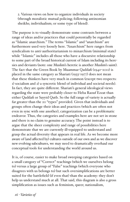 2. Various views on how to organize individuals in socicty (through moralistic mutual policing; following antinomian sheikhs; individualism; or some type of blend),  The purpose s to visually demonstrate some contrasts between a range of ideas and/or practices that could potentially be regarded  as “Islamic anarchism.” The terms “Islamic” and “anarchism” are furthermore used very loosely here. “Anarchism” here ranges from syndicalism to anti-authoritarianism to minarchism (minimal statc) while “Islamic” includes all those who have a discursive relationship to some part of the broad historical current of Islam including its here- sies and deviants (note: one Musli’s heretic is another Muslinis saint). The fact that the Green Book by Muammar Qaddafi (19.42-2011) is placed in the same category as Shariati (1933-1977) does not mean that these thinkers have very much in common (except two respects: ) socialism and 2) a syncretic blend of individual and societal needs) In fact, they are quite different. Shariati’s general ideological views regarding the state were probably closer to Heba Raouf Ezzat than cither Qaddafi or Sayyid Qutb. So the full range of varicty is actually far greater than the 20 “types” provided. Given that individuals and groups often change their ideas and practices (which are often not even in sync with one another), categorization can be a problematic endeavor. Thus, the categories and examples here are not set in stone. and there is no claim to genuine accuracy. The point instead s to argue that the sheer complexity and range of possibilities here demonstrate that we are currently ill-equipped to understand and grasp the actual diversity that appears in real life. As we become more aware of (and affected by) cultures outside of our own and as we discover new evolving subeultures, we may need to dramatically overhaul our conceptual tools for understanding the world around us.  Itis, of course, easier to make broad sweeping categories based on asmall category of “Correct” teachings (which we ourselves belong t0) versus a large group of “False” teachings (which everyone who disagrees with us belongs to) but such oversimplifications are better suited for the battlefield Gf even that) than the academy: they don’t help us understand much at all. That said, this diagram is also a gross simplification as issues such as feminism, queer, nationalism,  16 Varicties of 